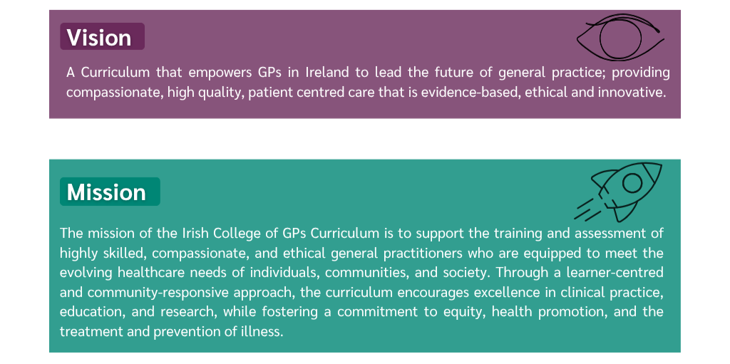 Vision - A Curriculum that empowers GPs in Ireland to lead the future of general practice; providing compassionate, high quality, patient centred care that is evidence-based, ethical and innovative. Mission - The mission of the Irish College of GPs Curriculum is to support the training and assessment of highly skilled, compassionate, and ethical general practitioners who are equipped to meet the evolving healthcare needs of individuals, communities, and society. Through a learner-centred and community-responsive approach, the curriculum encourages excellence in clinical practice, education, and research, while fostering a commitment to equity, health promotion, and the treatment and prevention of illness.